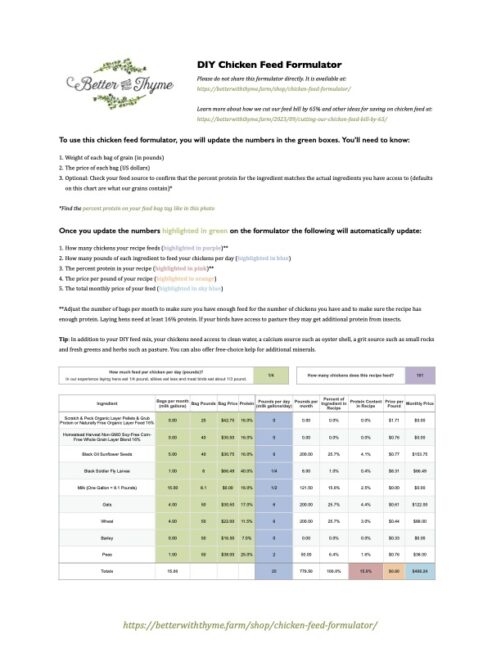 Cutting our chicken feed bill by 65% - Better With Thyme